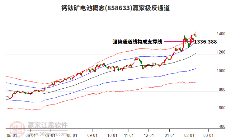 858633鈣鈦礦電池贏家極反通道工具