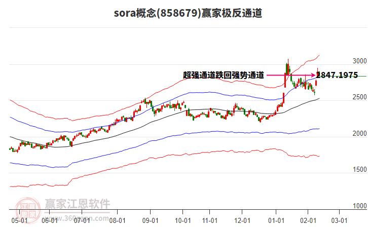 858679sora贏家極反通道工具 858679sora贏家極反通道工具
