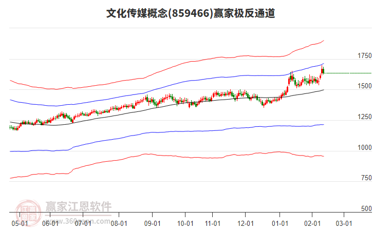 859466文化傳媒贏家極反通道工具 859466文化傳媒贏家極反通道工具