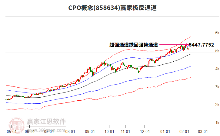 858634CPO贏家極反通道工具 858634CPO贏家極反通道工具