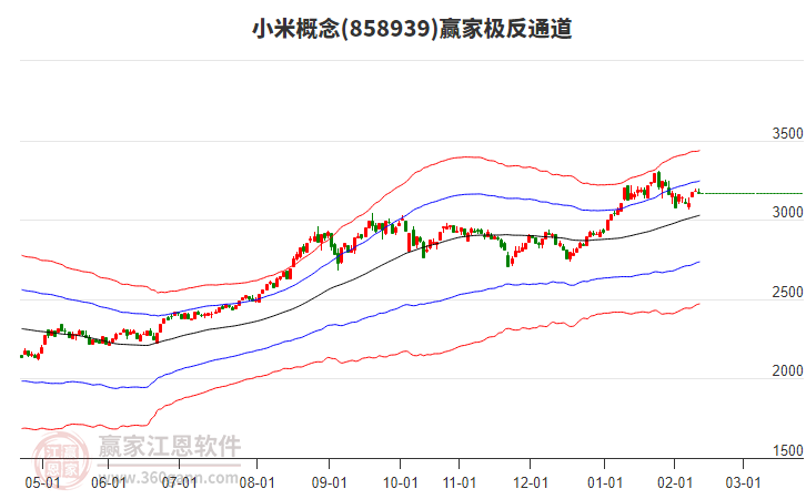 858939小米贏家極反通道工具