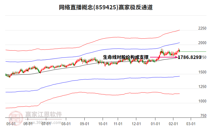 859425網(wǎng)絡(luò)直播贏家極反通道工具 859425網(wǎng)絡(luò)直播贏家極反通道工具