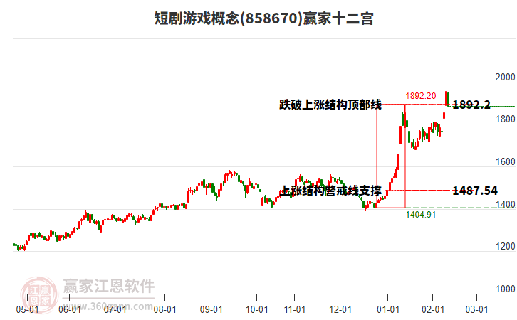 858670短劇游戲贏家十二宮工具 858670短劇游戲贏家十二宮工具