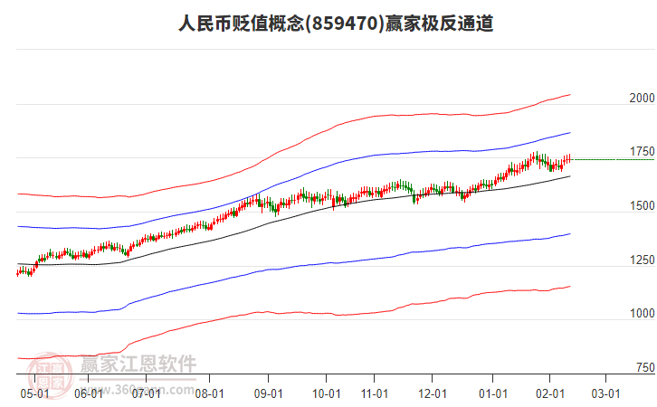 859470人民幣貶值贏家極反通道工具