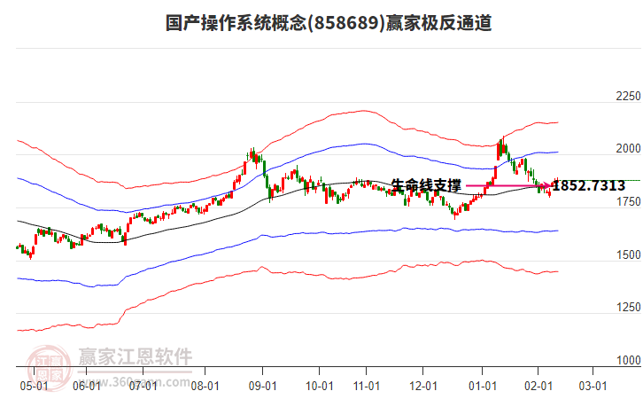 858689國產(chǎn)操作系統(tǒng)贏家極反通道工具 858689國產(chǎn)操作系統(tǒng)贏家極反通道工具