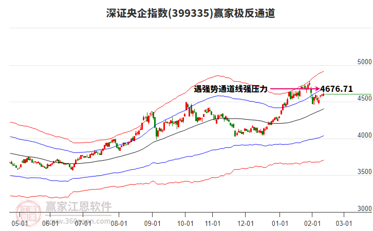 399335深證央企贏家極反通道工具 399335深證央企贏家極反通道工具