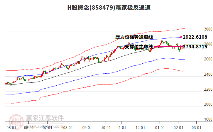 858479H股贏家極反通道工具