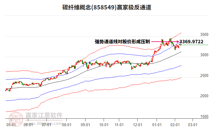 858549碳纖維贏家極反通道工具 858549碳纖維贏家極反通道工具