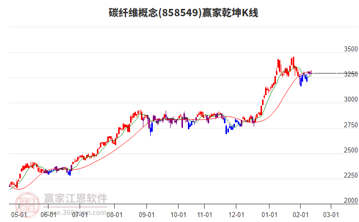 858549碳纖維贏家乾坤K線工具 858549碳纖維贏家乾坤K線工具