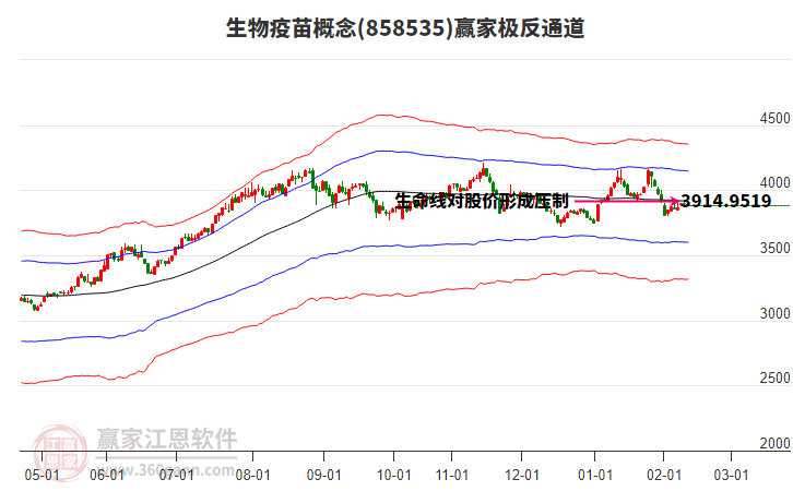858535生物疫苗贏家極反通道工具 858535生物疫苗贏家極反通道工具