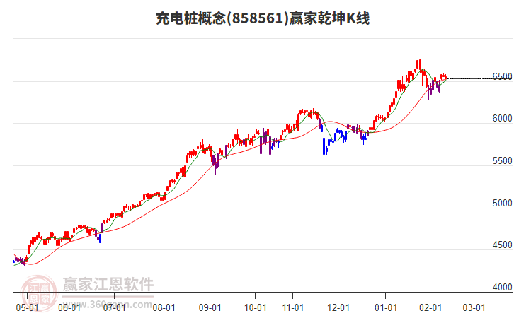 858561充電樁贏家乾坤K線工具 858561充電樁贏家乾坤K線工具