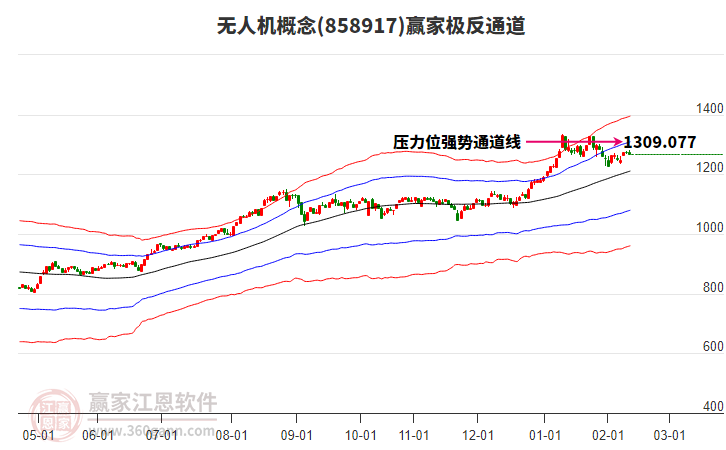 858917無人機(jī)贏家極反通道工具 858917無人機(jī)贏家極反通道工具