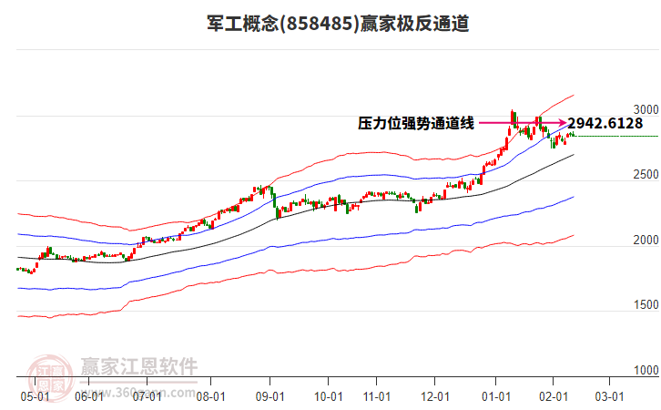 858485軍工贏家極反通道工具 858485軍工贏家極反通道工具