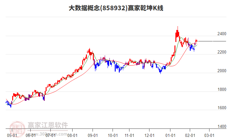 大數(shù)據(jù)