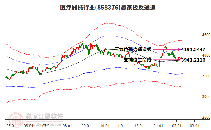 858376醫(yī)療器械贏家極反通道工具