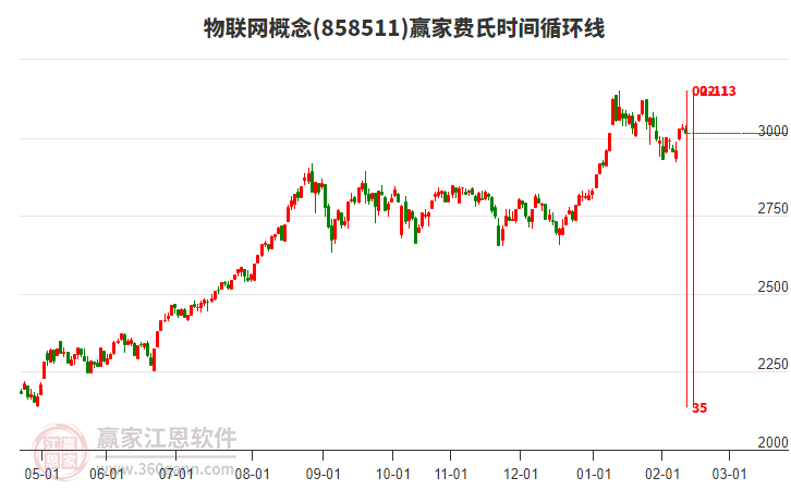 國脈科技聘任程偉熙為董秘：系財務(wù)背景老將 曾任董秘1年8個月
