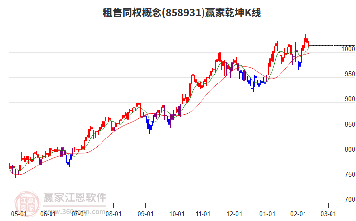 858931租售同權(quán)贏家乾坤K線工具 858931租售同權(quán)贏家乾坤K線工具