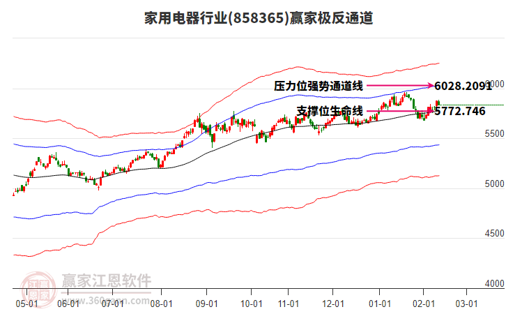 858365家用電器贏家極反通道工具 858365家用電器贏家極反通道工具