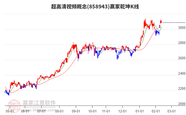 858943超高清視頻贏家乾坤K線工具 858943超高清視頻贏家乾坤K線工具
