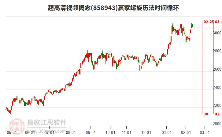 超高清視頻概念贏家螺旋歷法時(shí)間循環(huán)工具 超高清視頻概念贏家螺旋歷法時(shí)間循環(huán)工具
