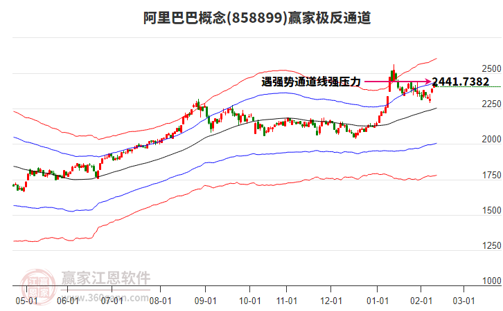 858899阿里巴巴贏家極反通道工具 858899阿里巴巴贏家極反通道工具