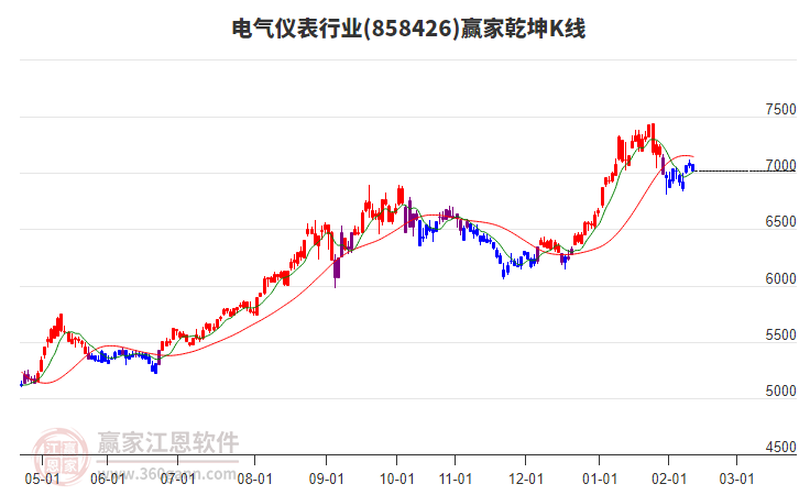 858426電氣儀表贏家乾坤K線工具 858426電氣儀表贏家乾坤K線工具