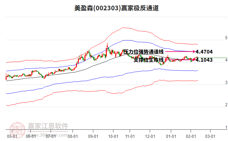 002303美盈森贏家極反通道工具