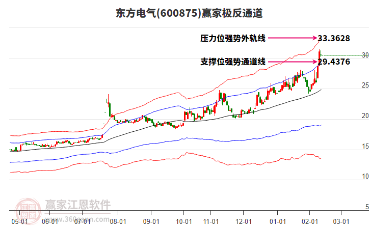 600875東方電氣贏家極反通道工具 600875東方電氣贏家極反通道工具