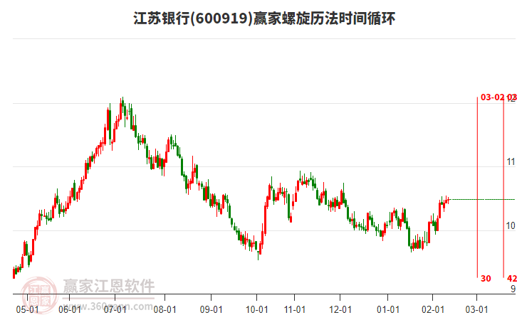 600919江蘇銀行贏家螺旋歷法時間循環(huán)工具