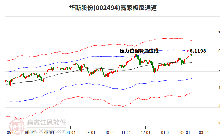002494華斯股份贏家極反通道工具 002494華斯股份贏家極反通道工具