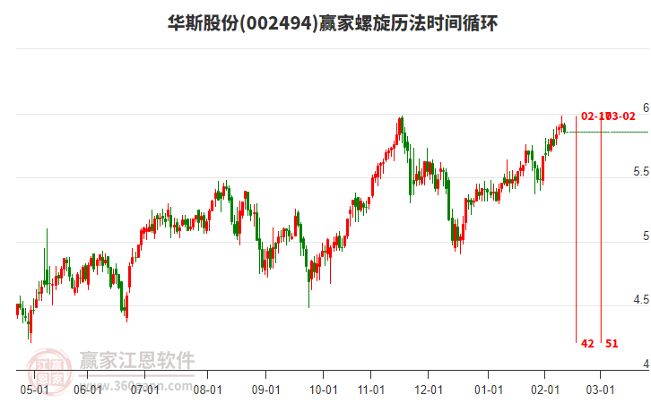 002494華斯股份贏家螺旋歷法時(shí)間循環(huán)工具 002494華斯股份贏家螺旋歷法時(shí)間循環(huán)工具