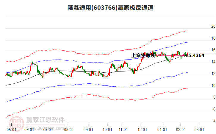 603766隆鑫通用贏家極反通道工具