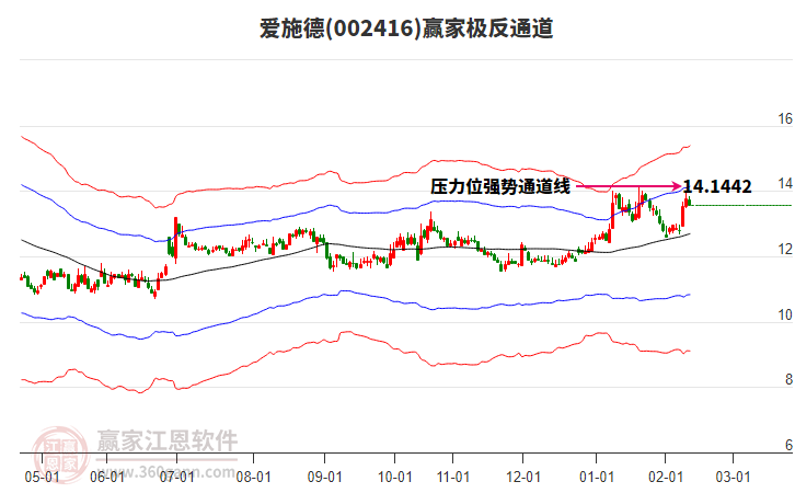 002416愛施德贏家極反通道工具