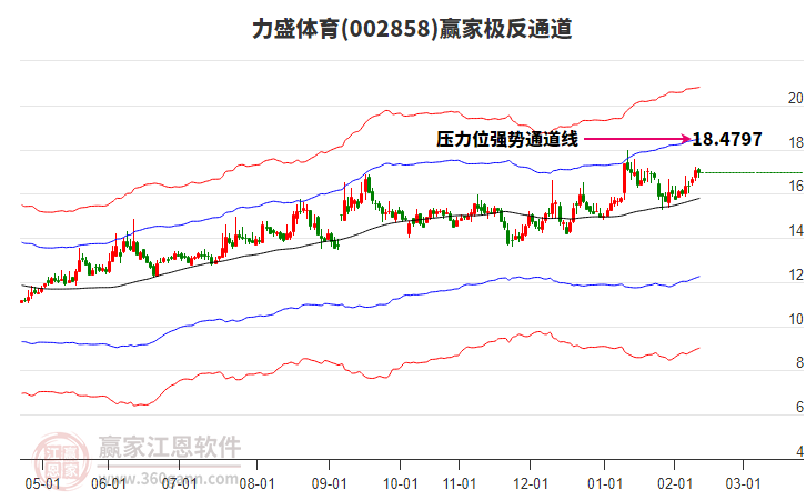 002858力盛體育贏家極反通道工具 002858力盛體育贏家極反通道工具