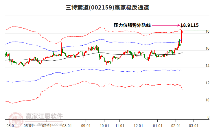 002159三特索道贏家極反通道工具