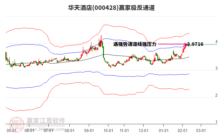 000428華天酒店贏家極反通道工具