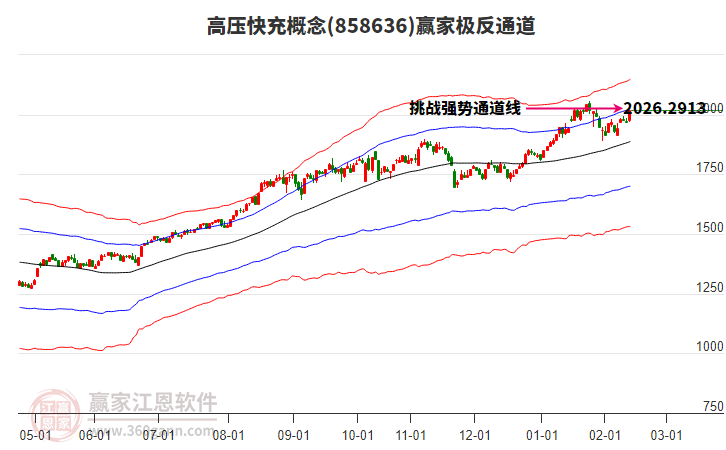 858636高壓快充贏家極反通道工具