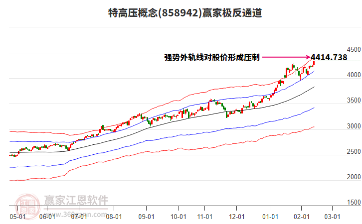 858942特高壓贏家極反通道工具