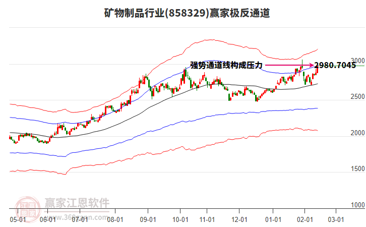 858329礦物制品贏家極反通道工具