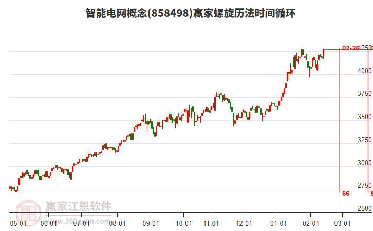 智能電網(wǎng)概念贏家螺旋歷法時(shí)間循環(huán)工具