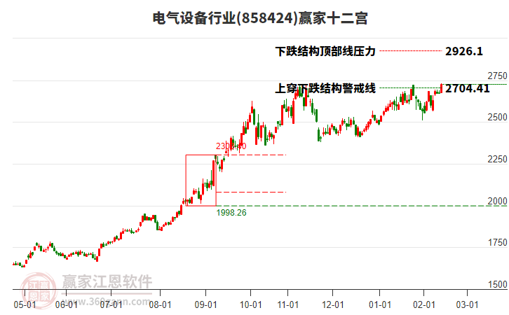 858424電氣設(shè)備贏家十二宮工具