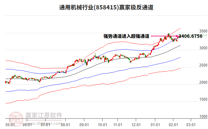 858415通用機械贏家極反通道工具