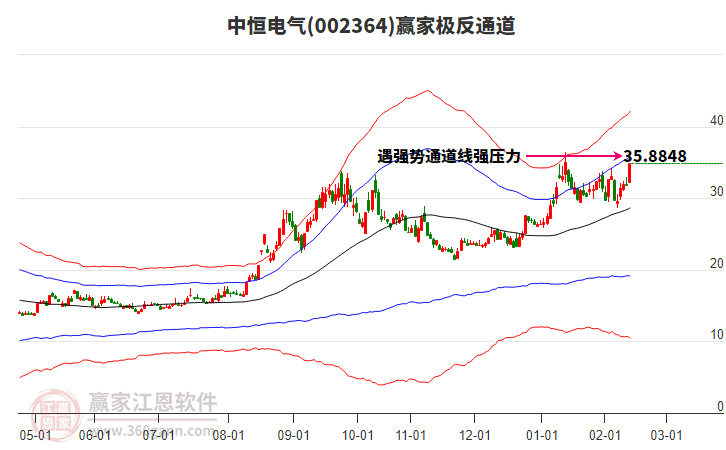 002364中恒電氣贏家極反通道工具