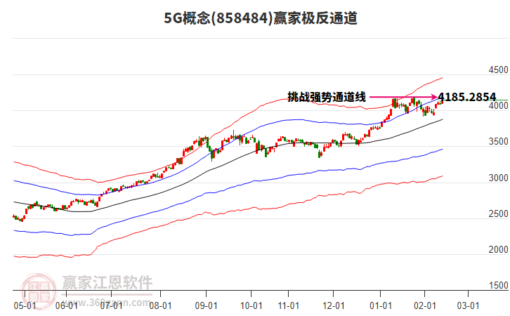 8584845G贏家極反通道工具
