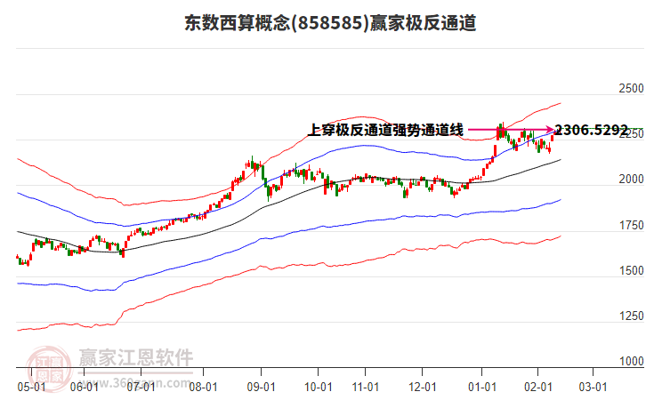 858585東數(shù)西算贏家極反通道工具 858585東數(shù)西算贏家極反通道工具