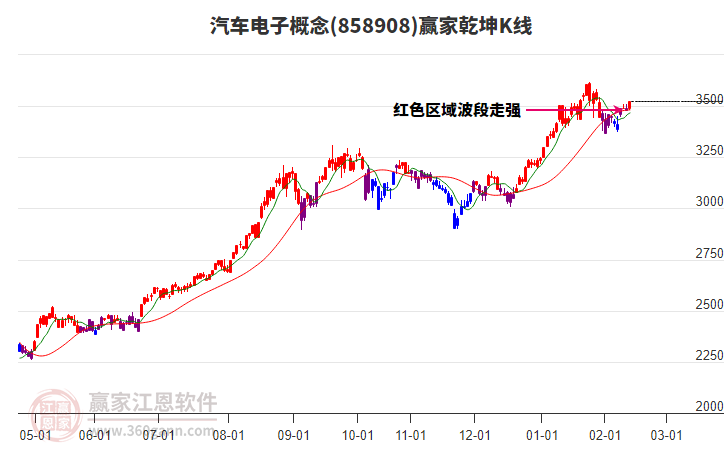 858908汽車電子贏家乾坤K線工具 858908汽車電子贏家乾坤K線工具