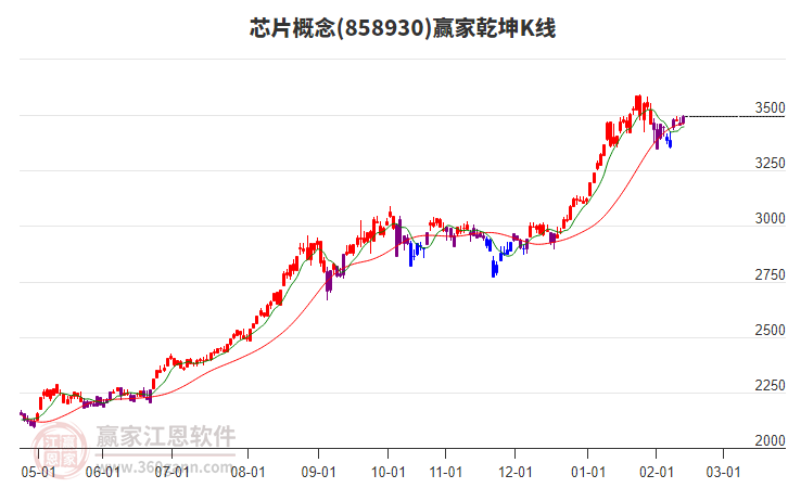 858930芯片贏家乾坤K線工具 858930芯片贏家乾坤K線工具
