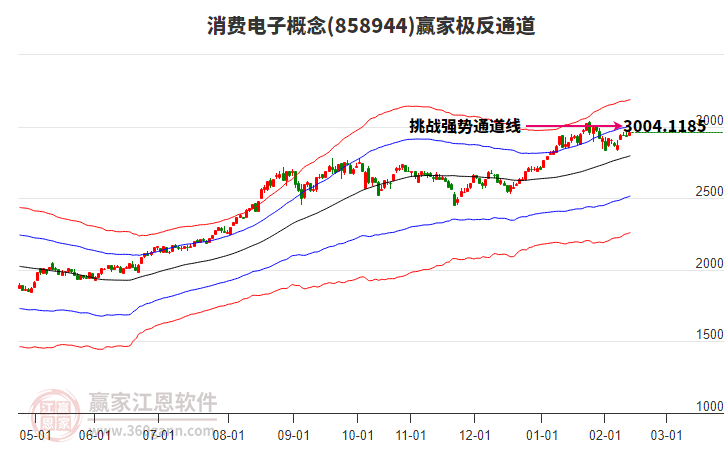 858944消費(fèi)電子贏家極反通道工具 858944消費(fèi)電子贏家極反通道工具