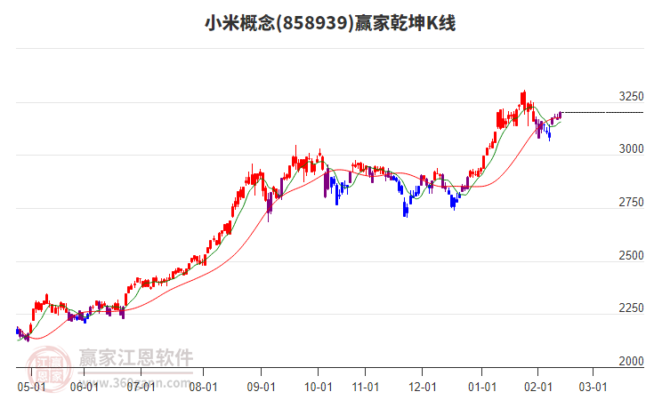 858939小米贏家乾坤K線工具