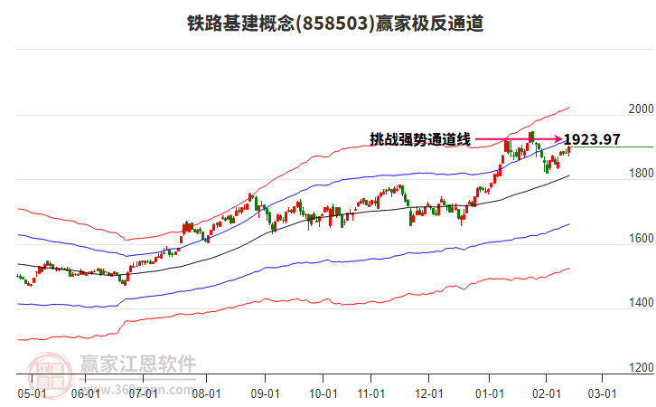 858503鐵路基建贏家極反通道工具